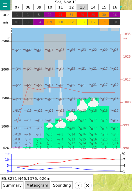 Météogramme dans soarV2