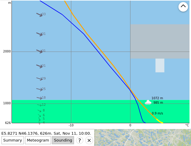 Émagramme dans soarV2